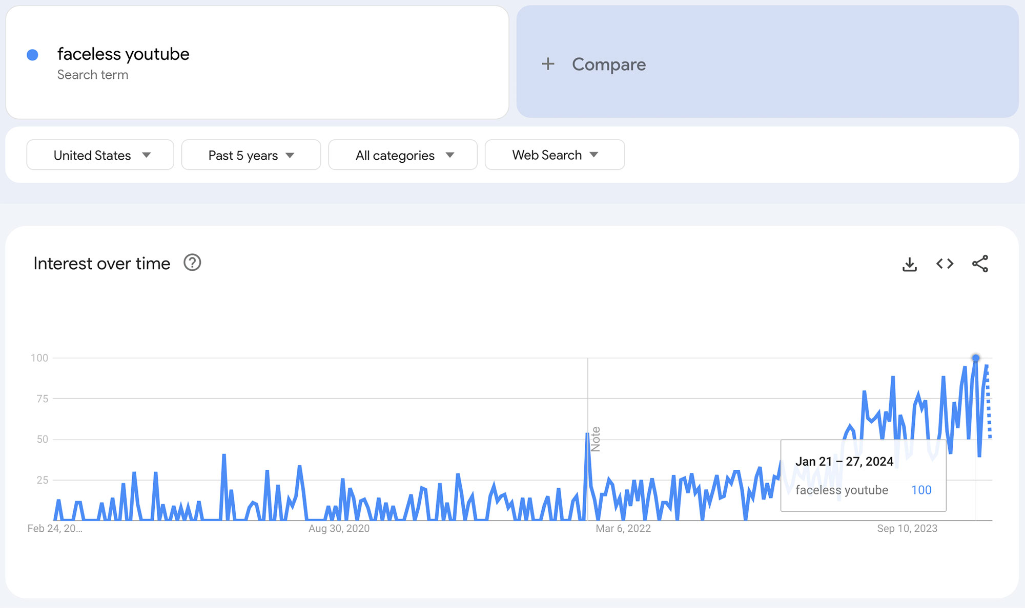 faceless youtube growth